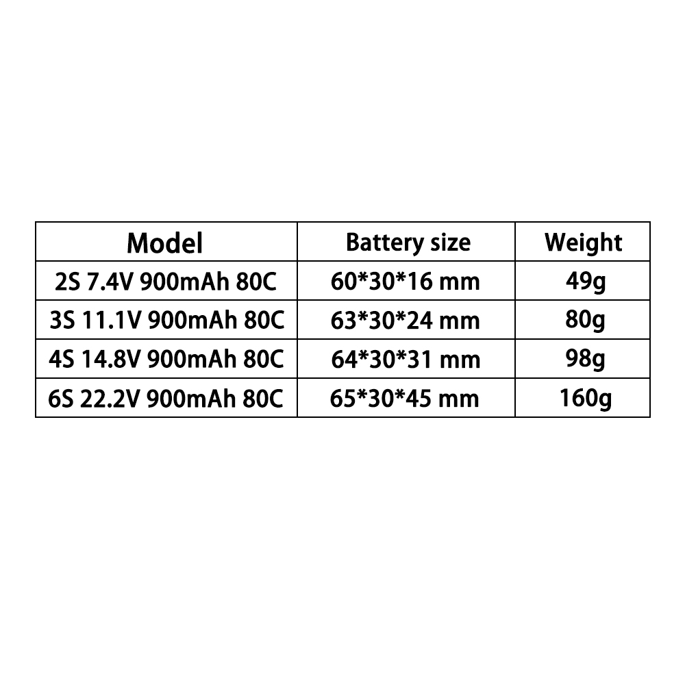 Batería LiPo TERANTY 2S 3S 4S  - Drone Battery 3S reseña y precio