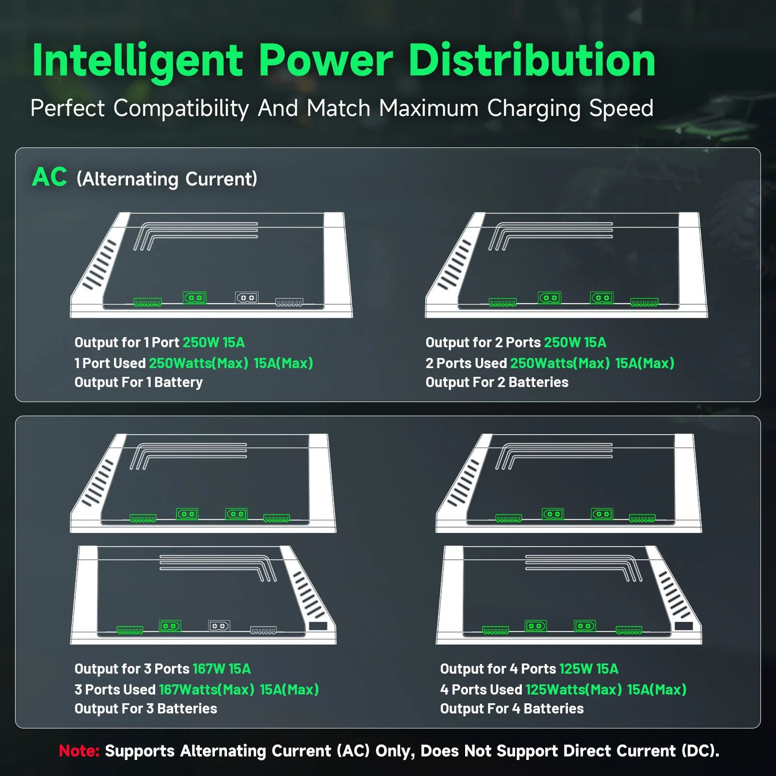 Cargador de Baterías Inteligen - Drone Battery Smart reseña y precio